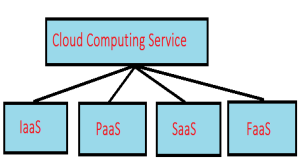 क्लाउड कंप्यूटिंग क्या है?/Cloud Computing